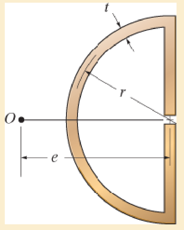 Chapter 7.5, Problem 7.69P, A thin plate of thickness t is bent to form the beam having the cross section shown. Determine the 