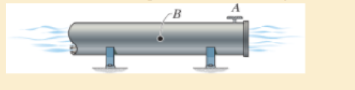 Chapter 8.1, Problem 8.9P, The steel water pipe has an inner diameter of 12 in. and a wall thickness of 0.25 in. If the valve A 