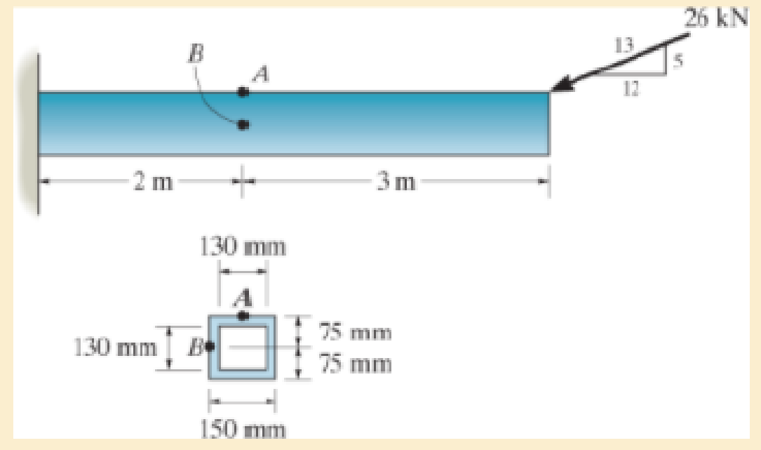 Chapter 9.3, Problem 9.42P, The box beam is subjected to the 26-kN force that is applied at the center of its width, 75 mm from 