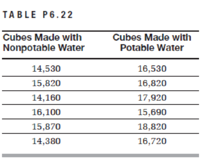 Chapter 6, Problem 6.22QP, In order to evaluate the suitability of nonpotable water available at the job site for mixing 