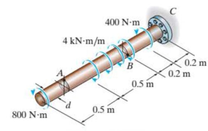Chapter 10.3, Problem 24P, The 60-mm-diameter solid shaft is subjected to the distributed and concentrated torsional loadings 