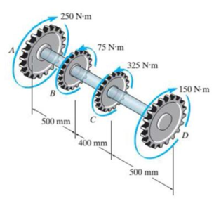 Chapter 10.3, Problem 7FP, The solid 50-mm-diameter shaft is subjected to the torques applied to the gears. Determine the 