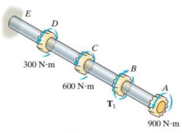 Chapter 10.3, Problem 7P, The solid aluminum shaft has a diameter of 50 mm. Determine the absolute maximum shear stress in the 