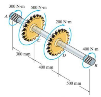 Chapter 10.3, Problem 8P, The solid 30-mm-diameter shaft is used to transmit the torques applied to the gears. Determine the 
