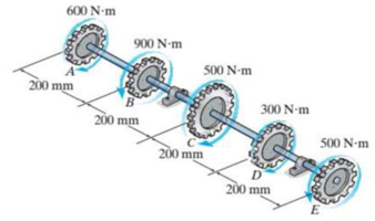 Chapter 10.4, Problem 12FP, A series of gears are mounted on the 40-mm-diameter steel shaft. Determine the angle of twist of 