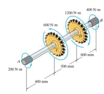 Chapter 10.4, Problem 37P, The splined ends and gears attached to the A992 steel shaft are subjected to the torques shown. 