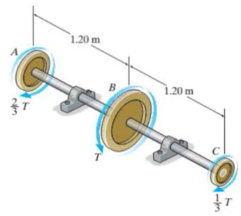 Chapter 10.4, Problem 40P, The 60-mm-diameter shaft is made of 6061-T6 aluminum. If the allowable shear stress is allow = 80 