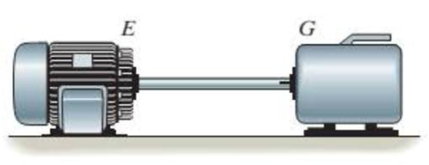 Chapter 10.4, Problem 55P, The A-36 solid steel shaft is 3 m long and has a diameter of 50 mm. It is required to transmit 35 kW 