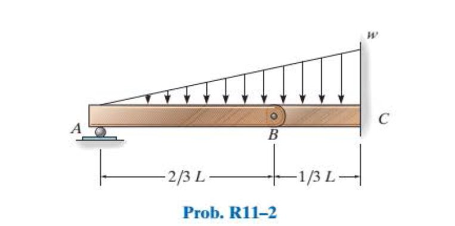 Chapter 11, Problem 2RP, The compound beam consists of two segments that are pinned together at B. Draw the shear and moment 