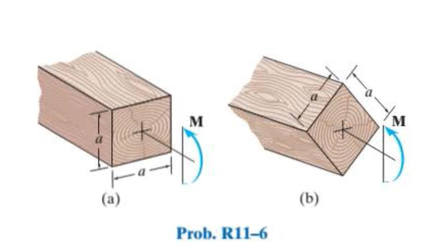 Chapter 11, Problem 6RP, A wooden beam has a square cross section as shown. Determine which orientation of the beam provides 
