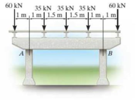 Chapter 11.2, Problem 16P, A reinforced concrete pier is used to support the stringers for a bridge deck. Draw the shear and 