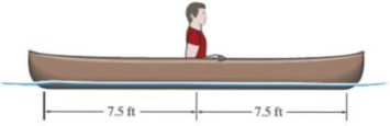 Chapter 11.2, Problem 23P, The 150-lb man sits in the center of the boat, which has a uniform width and a weight per linear 
