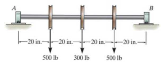 Chapter 11.4, Problem 63P, The steel shaft has a diameter of 2 in. It is supported on smooth journal bearings A and B, which 