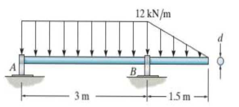 Chapter 11.4, Problem 67P, The shaft is supported by smooth journal bearings at A and B that only exert vertical reactions on 