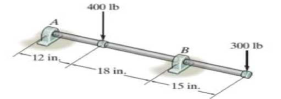 Chapter 11.4, Problem 73P, Determine the smallest allowable diameter of the shaft. The shaft is supported by a thrust bearing 
