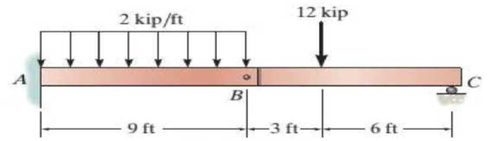 Chapter 11.4, Problem 80P, Determine the absolute maximum bending stress in the beam. Each segment has a rectangular cross 