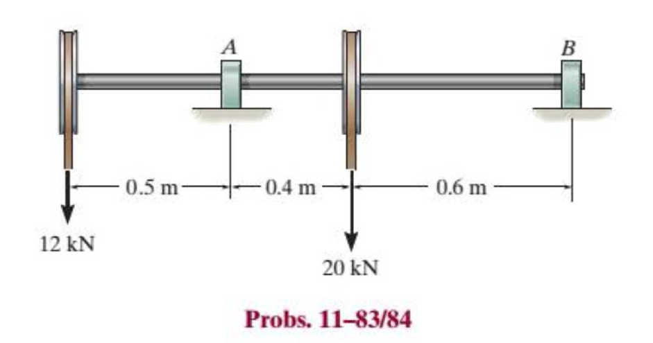 Chapter 11.4, Problem 84P, Determine, to the nearest millimeter, the smallest allowable diameter of the shaft which is 