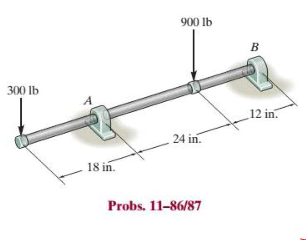 Chapter 11.4, Problem 86P, Determine the absolute maximum bending stress in the 2-in.-diameter shaft. There is a journal 
