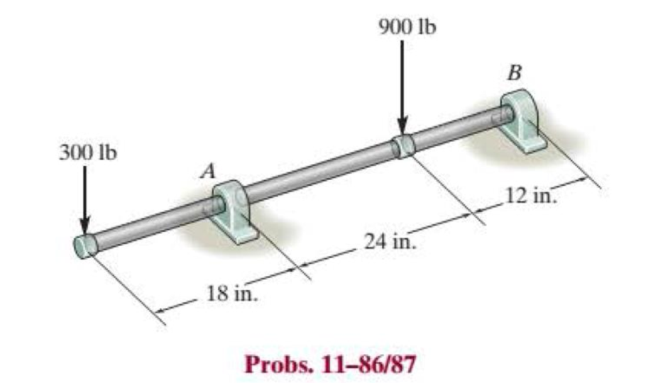 Chapter 11.4, Problem 87P, Determine the smallest diameter of the shaft to the nearest 18 in. There is a journal bearing at A 