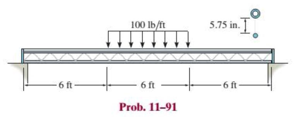 Chapter 11.4, Problem 91P, The simply supported truss is subjected to the central distributed load. Neglect the effect of the 