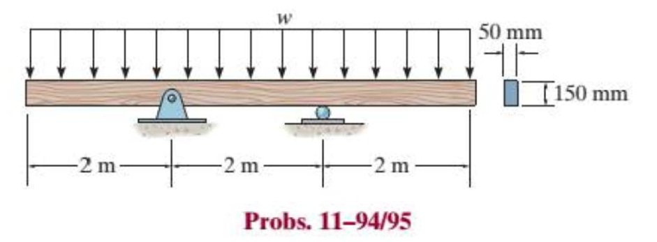 Chapter 11.4, Problem 95P, The beam has the rectangular cross section shown. If w = 1 kN/m, determine the maximum bending 