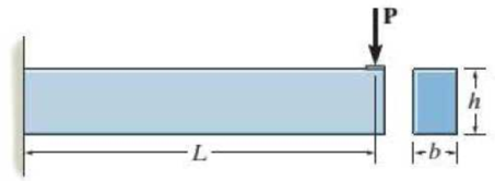 Chapter 12.2, Problem 20P, Determine the length of the cantilevered beam so that the maximum bending stress in the beam is 