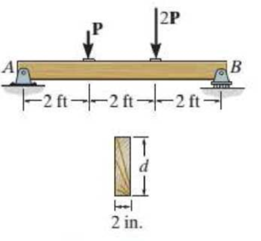 Chapter 12.2, Problem 21P, If the beam is made from wood having an allowable shear stress allow = 400 psi, determine the 