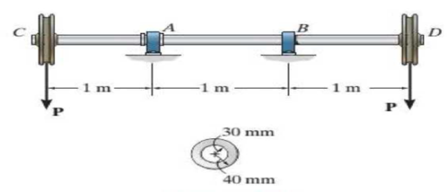 Chapter 12.2, Problem 7P, The shaft is supported by a thrust bearing at A and a journal bearing at B. If P = 20 kN, determine 