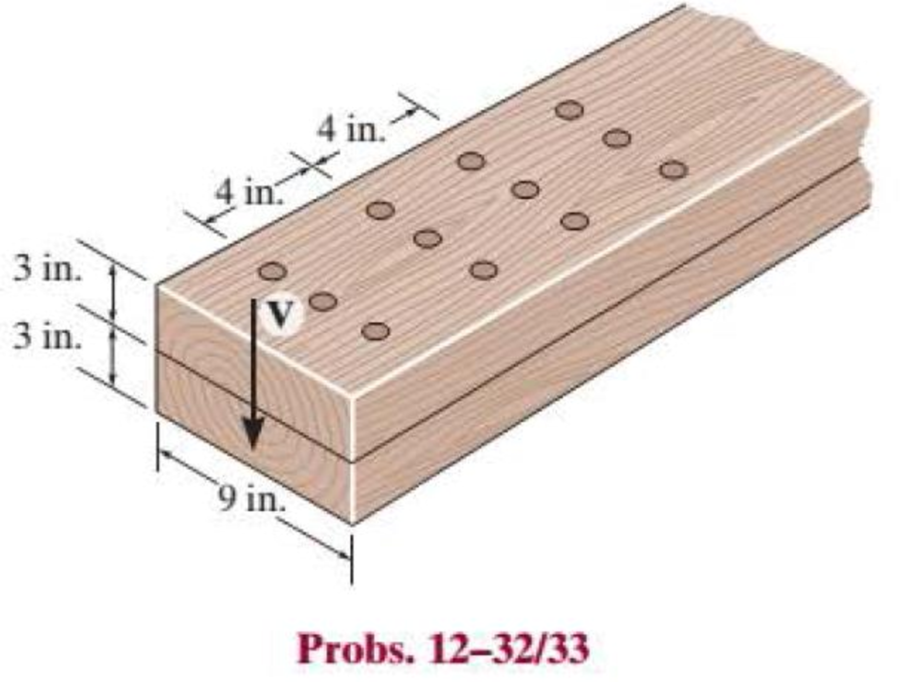 Chapter 12.3, Problem 32P, The beam is constructed from two boards fastened together at the top and bottom with three rows of 