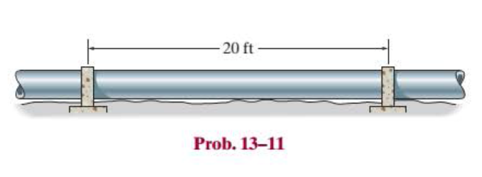 Chapter 13.1, Problem 11P, The gas pipe line is supported every 20 ft by concrete piers and also lays on the ground. If there 