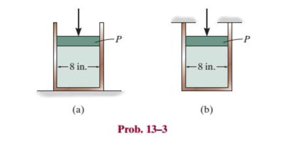 Chapter 13.1, Problem 3P, The thin-walled cylinder can be supported in one of two ways as shown. Determine the state of stress 