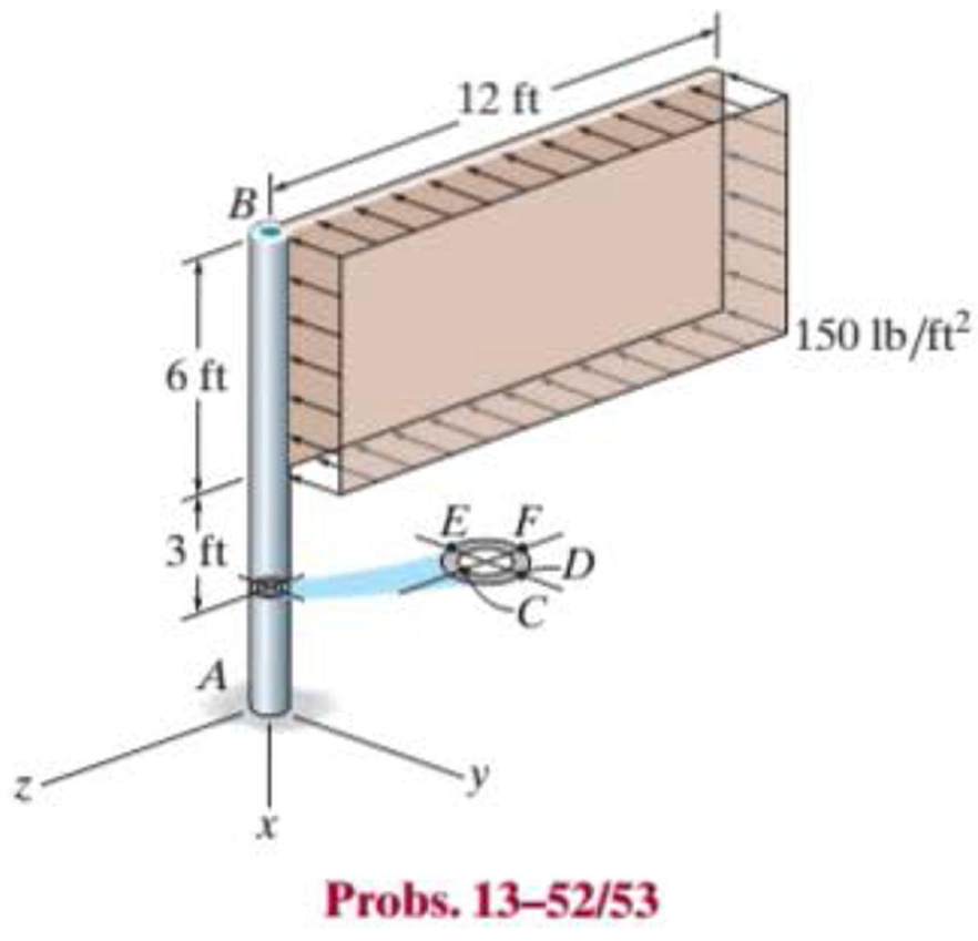 Chapter 13.2, Problem 52P, The uniform sign has a weight of 1500 lb and is supported by the pipe AB, which has an inner radius 