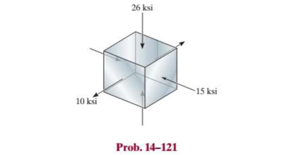 Chapter 14.11, Problem 121P, The cube of aluminum is subjected to the three stresses shown. Determine the principal strains. Take 