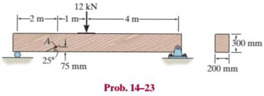 Chapter 14.3, Problem 23P, The wood beam is subjected to a load of 12 kN. If grains of wood in the beam at point A make an 