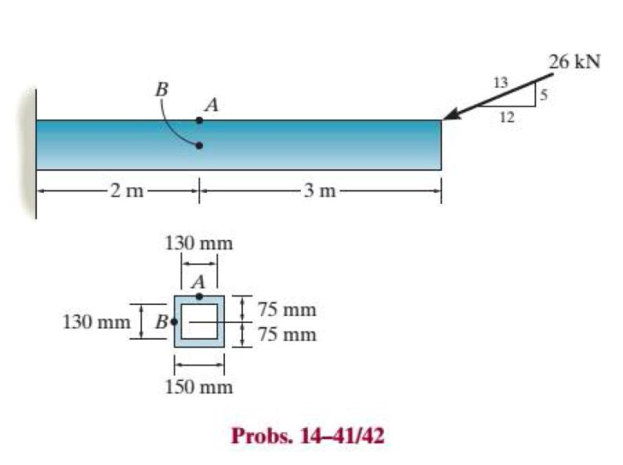 Chapter 14.3, Problem 41P, The box beam is subjected to the 26-kN force that is applied at the center of its width, 75 mm from 
