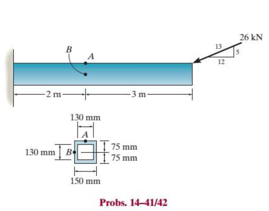 Chapter 14.3, Problem 42P, The box beam is subjected to the 26-kN force that is applied at the center of its width, 75 mm from 