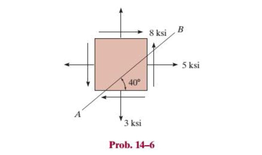 Chapter 14.4, Problem 45P, Determine the stress components acting on the inclined plane AB. Solve the problem using the method 