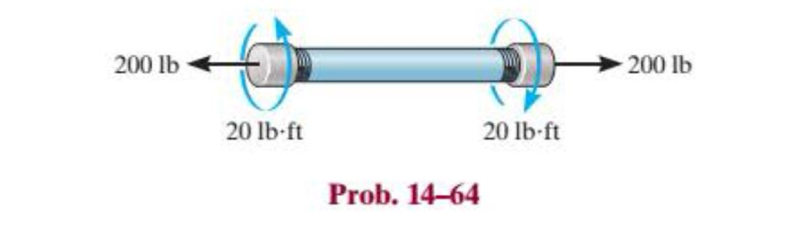 Chapter 14.4, Problem 64P, The thin-walled pipe has an inner diameter of 0.5 in. and a thickness of 0.025 in. If it is 