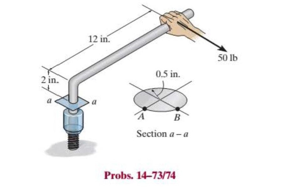 Chapter 14.4, Problem 74P, If the box wrench is subjected to the 50-lb force, determine the principal stresses and maximum 