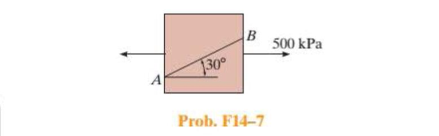 Chapter 14.4, Problem 7FP, Use Mohrs circle to determine the normal stress and shear stress acting on the inclined plane AB. 