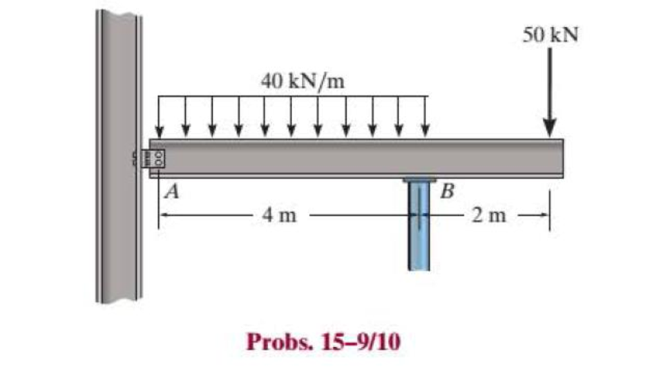 Chapter 15.2, Problem 10P, Investigate if the W250  58 beam can safely support the loading. The beam has an allowable normal 