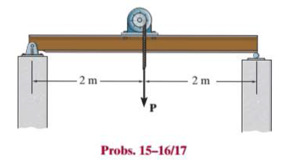 Chapter 15.2, Problem 16P, If the cable is subjected to a maximum force of P = 50 kN, select the lightest W310 wide-flange beam 