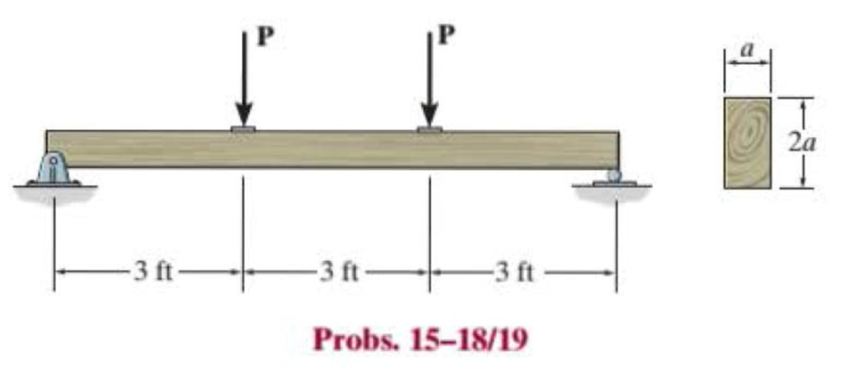 Chapter 15.2, Problem 19P, If a = 3 in. and the wood has an allowable normal stress of allow = 1.5 ksi, and an allowable shear 