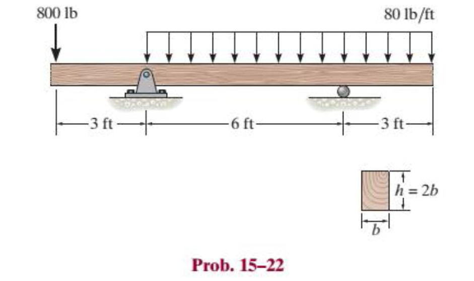 Chapter 15.2, Problem 22P, The beam is made of Douglas fir having an allowable bending stress of allaw = 1.1 ksi and an 