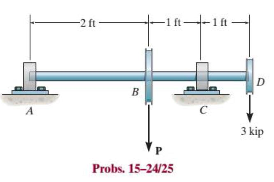 Chapter 15.2, Problem 24P, Draw the shear and moment diagrams for the shaft, and determine its required diameter to the nearest 