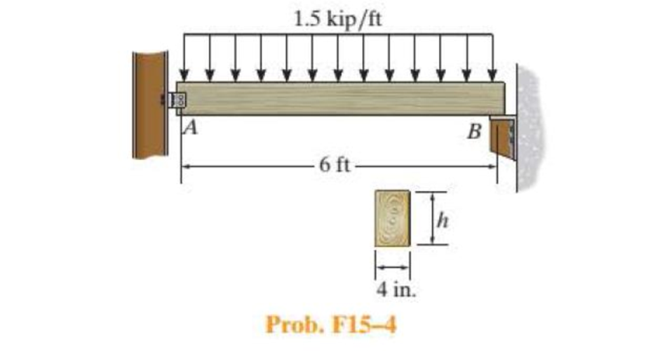 Chapter 15.2, Problem 4FP, Determine the minimum dimension h to the nearest 18 in. of the beams cross section to safely support 