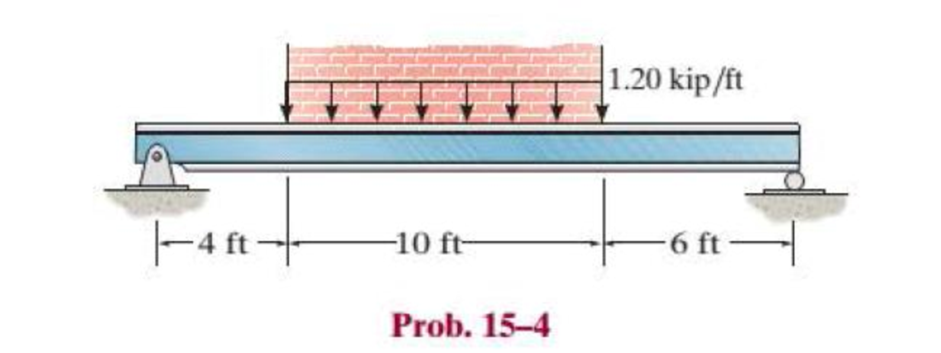 Chapter 15.2, Problem 4P, The brick wall exerts a uniform distributed load of 1.20 kip/ft on the beam. If the allowable 