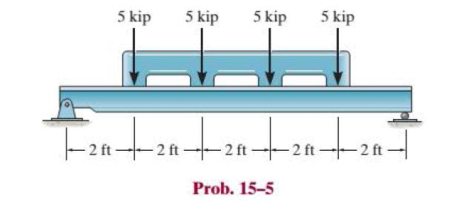 Chapter 15.2, Problem 5P, Select the lightest-weight wide-flange beam from Appendix B that will safely support the machine 