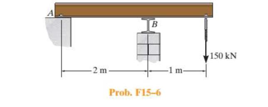 Chapter 15.2, Problem 6FP, Select the lightest W410-shaped section that can safely support the load. The beam is made of steel 