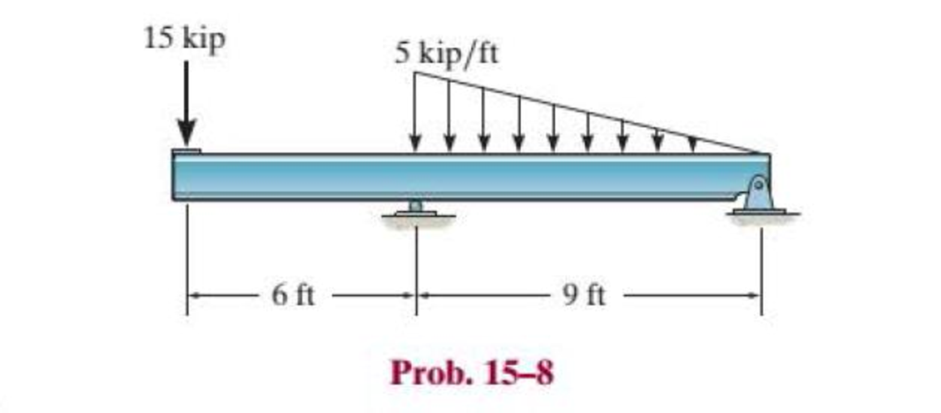 Chapter 15.2, Problem 8P, Select the lightest-weight wide-flange beam from Appendix B that will safely support the loading 